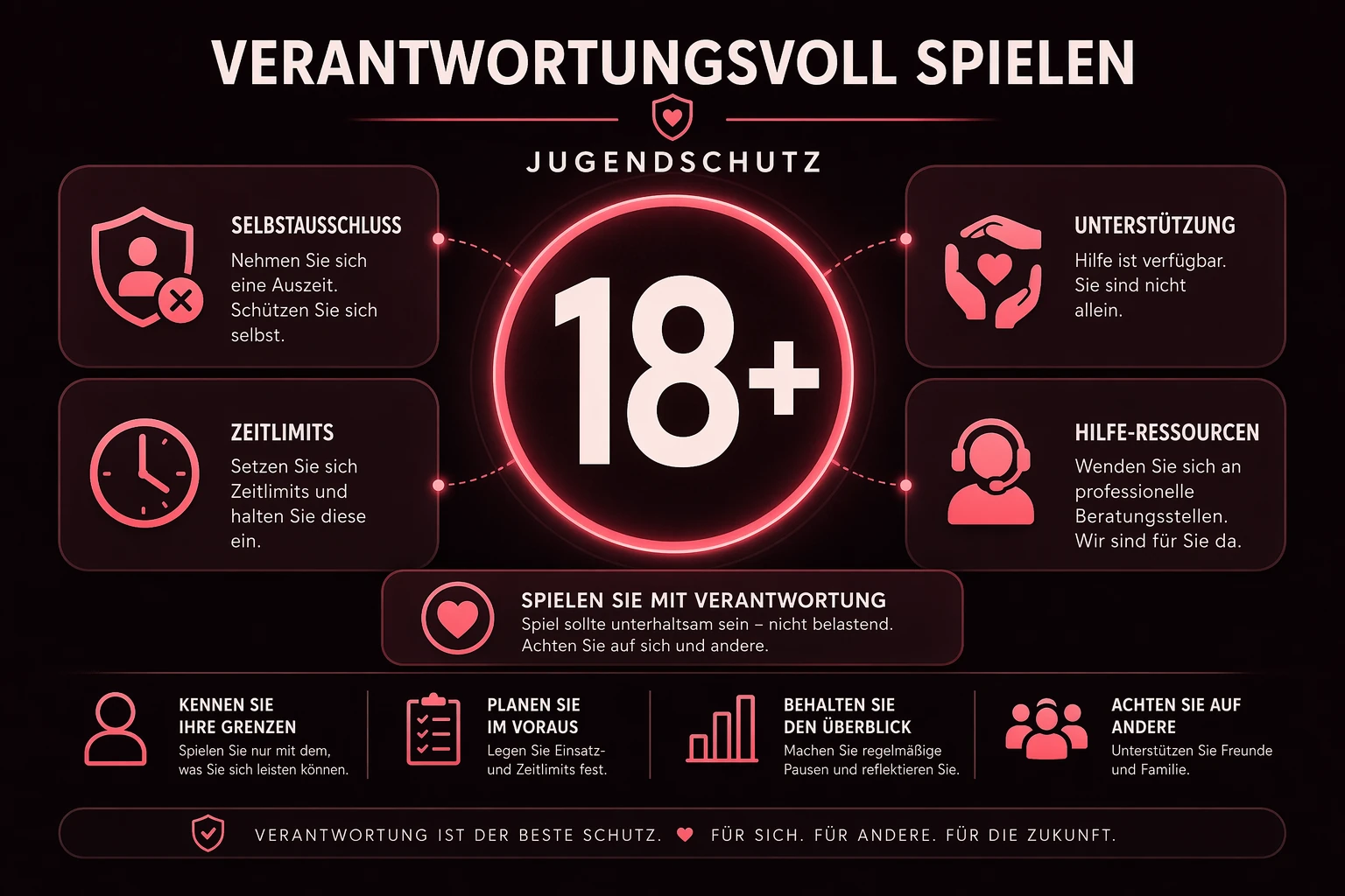 Fazit: Bonusaktionen richtig einordnen statt blind vertrauen